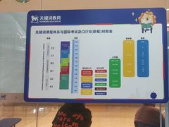 -关键词英语·青少儿·语言培训(龙华壹方天地校区)