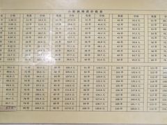 -郭记小街麻辣烫(南小街总店)