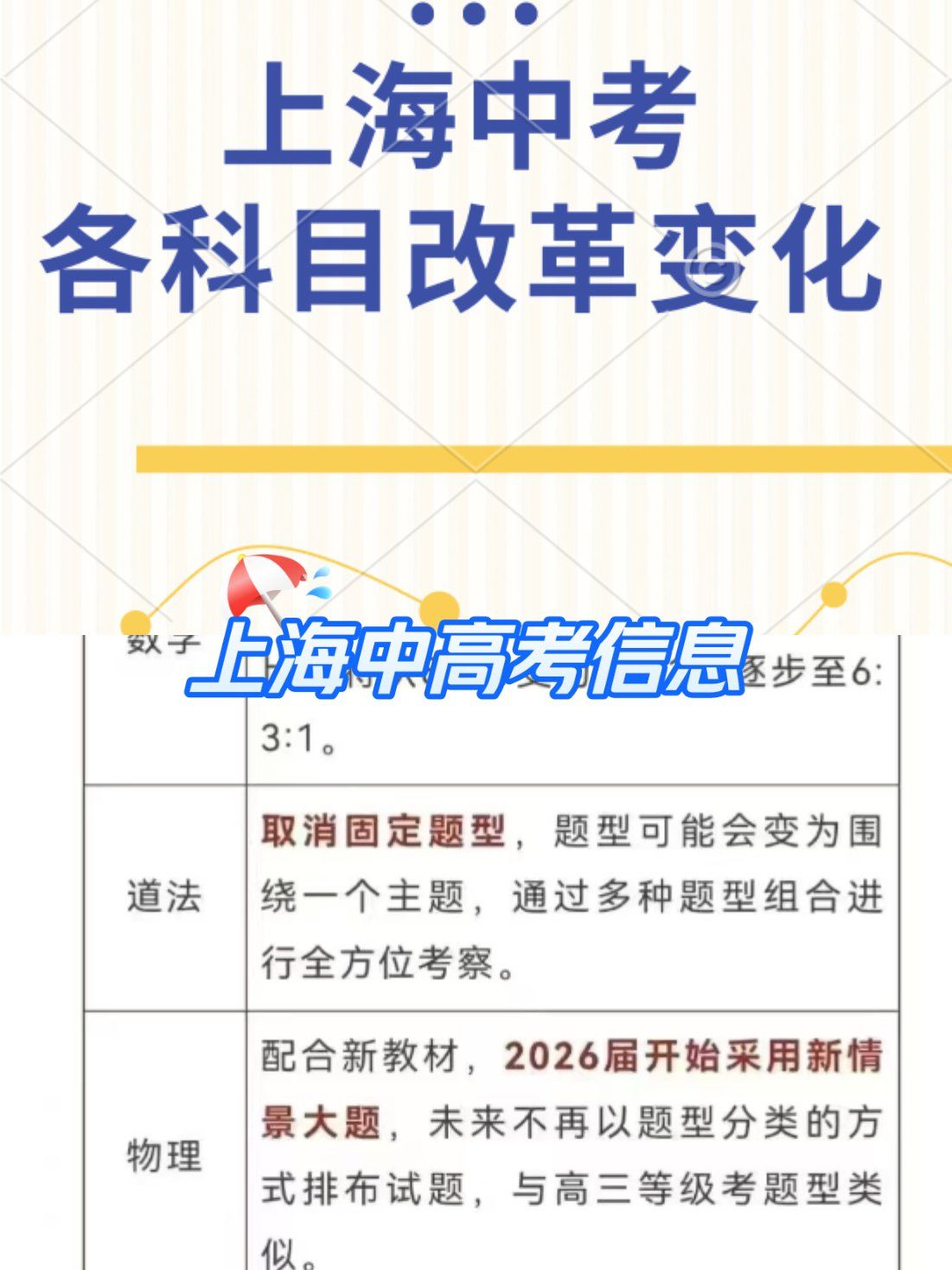 上海中考各科改革说清楚