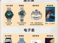 -聚云奢二手奢侈品黄金手表包包回收·中古店(上海店)