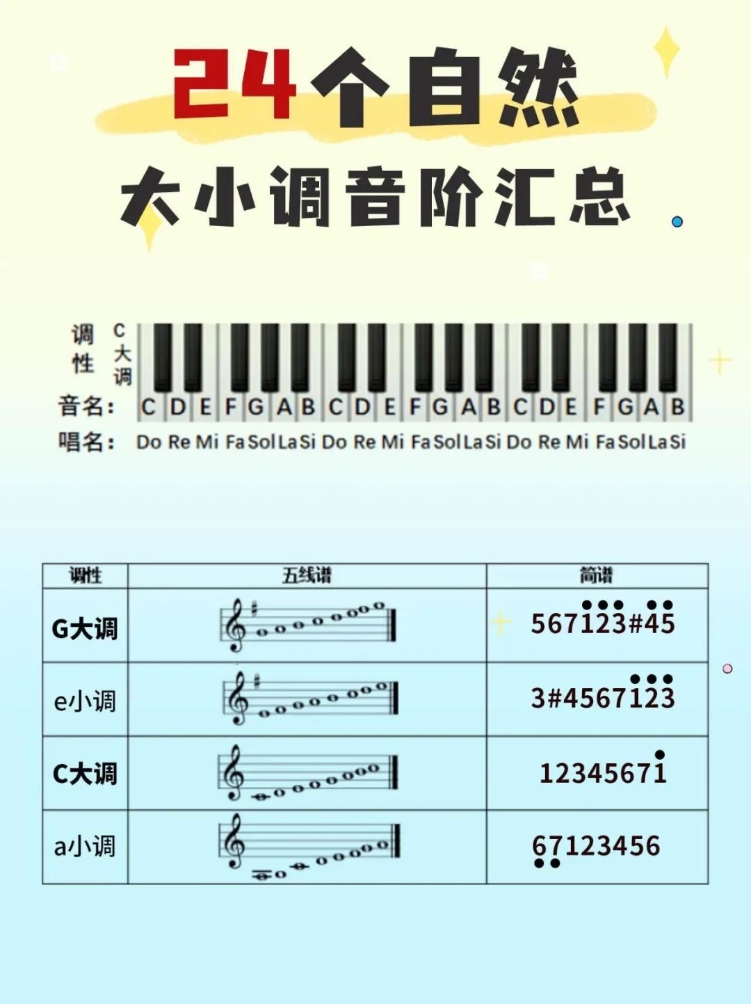 三升三降大小调音阶图图片