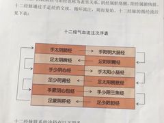 -裕和堂中医推拿艾灸(太古汇臻品店)