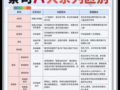 -美式眼镜·授权蔡司.依视路.尼康.豪雅.明月(人民广场店)