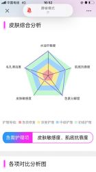 -伊得韩式美肤定制