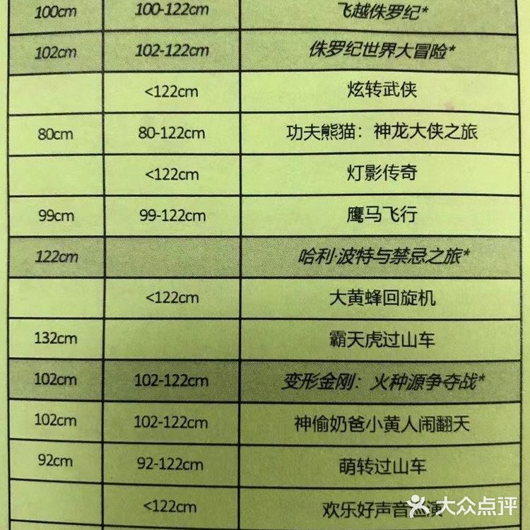 北京环球影城～
