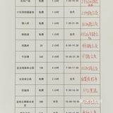 ❷景区很大，坐观光车的钱一定不能省