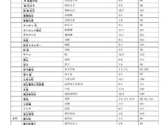 -学习谷日语培训日本留学·多语种外语教学(西单宣武分部)