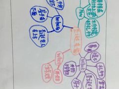 -魔扣少儿编程(格调中心店)