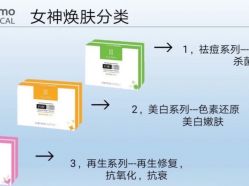 -苗方清颜痘肌研究所