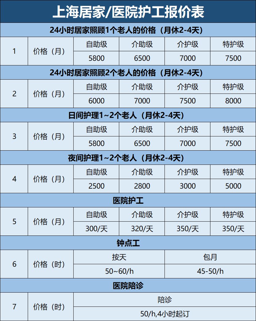 佑安医院陪诊师的工作内容	医院跑腿收费标准朝阳区号贩子电话,省时省力省心的简单介绍