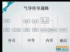 -海之声助听器无锡旗舰中心·儿童验配中心