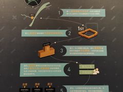 -盘龙城遗址博物院