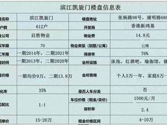 -滨江凯旋门