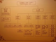 -土山湾博物馆