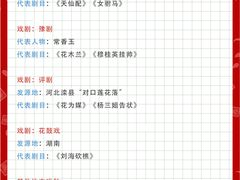 -猴有戏教育戏剧·音乐剧·主持口才·演讲朗诵辩论(环球港华师大校区)