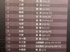 -宝鸡周原博物院