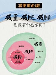 -Fundi张玉珊修身堂·indiba·BTL科技瘦身