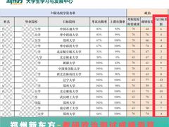 -新东方考研·专升本·四六级(龙子湖校区)