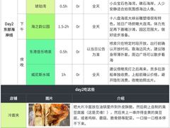 -日月昇渔家菜·海肠捞饭·大连海鲜(星海公园店)