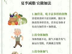 -颐而康·按摩·艾灸·足疗(汽车东站店)