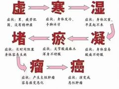 -万达广场(浦江店)