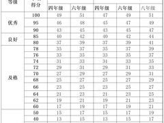 -方庄体育公园