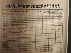 -鞍钢博物馆