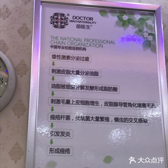 苗医生专业祛痘·皮肤管理(江东店)图片
