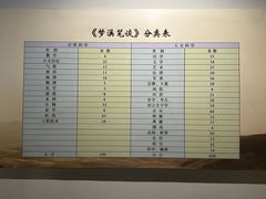 -梦溪园(中营街)