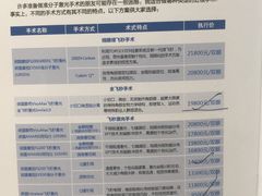 -武汉大学附属爱尔眼科医院(湖北总院)