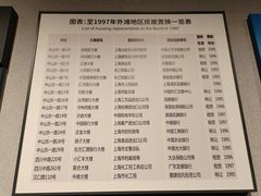 -上海市外滩历史纪念馆