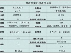-滨江凯旋门