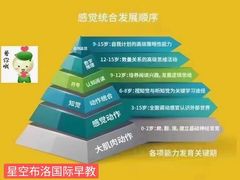 -星空布洛早教·托育(滨江店)