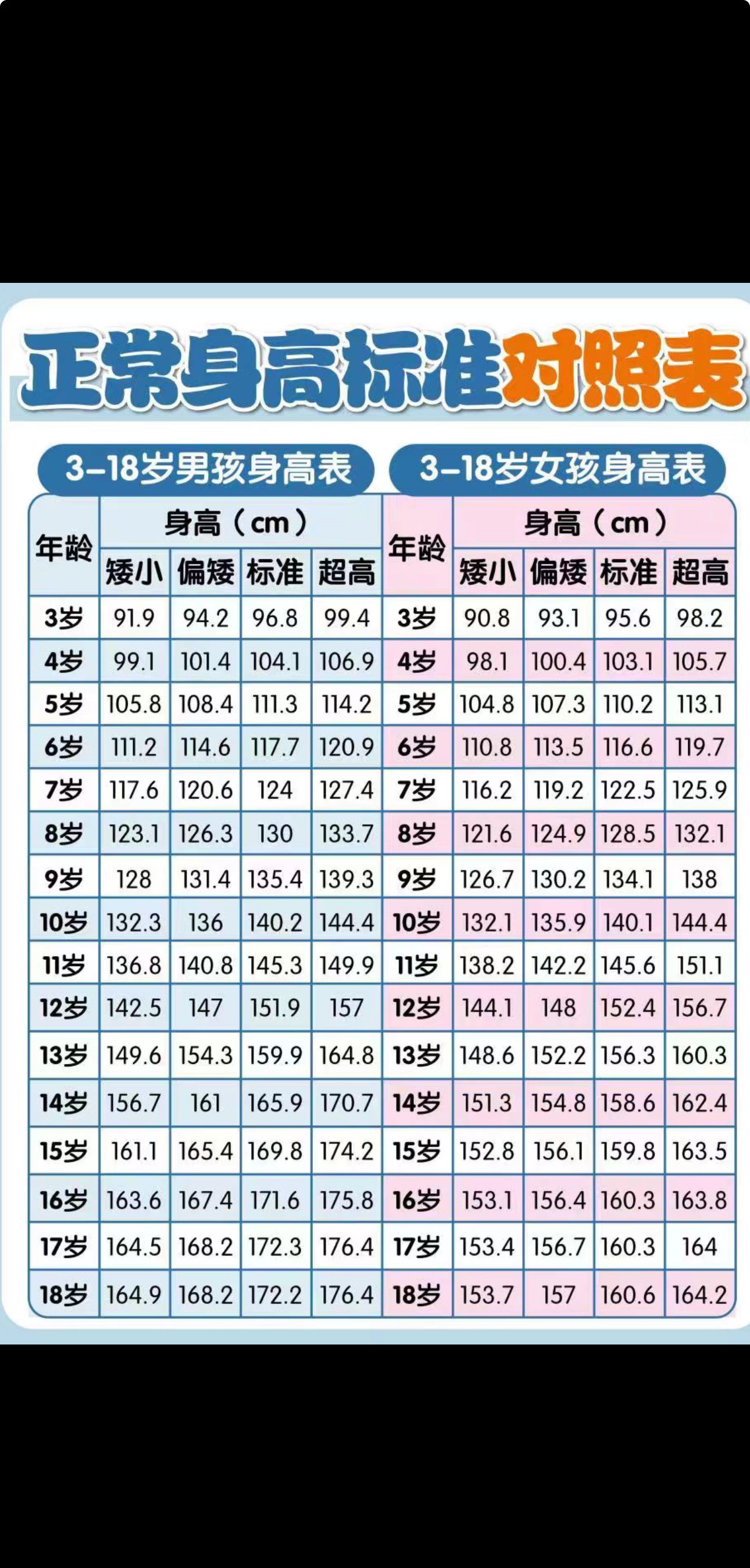 家长必看!3-18岁男孩女孩身高标准对照表