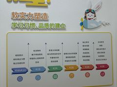 -培飞思维启蒙·益智游戏·科学探索(城西银泰店)