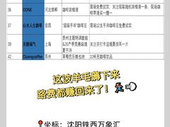 -沈阳铁西万象汇