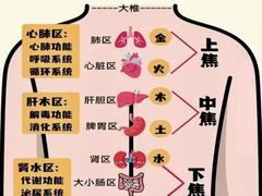 -颐而康·按摩·艾灸·足疗(汽车东站店)
