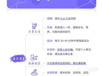 备孕知识点分享科学备孕