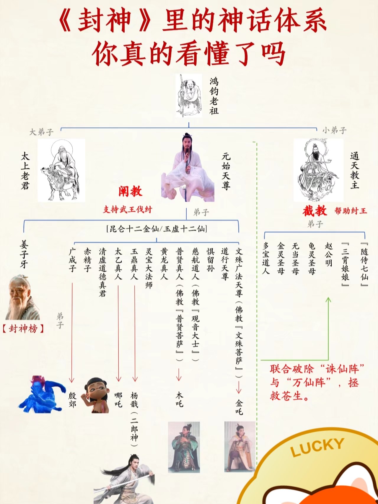 上古小说父神和母神是谁