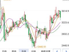 -上海证券交易所(上海证券大厦北塔店)