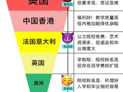 -新航道雅思托福·留学·考研培训(人民广场校区)