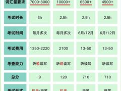 -新航道雅思托福·留学·考研培训(人民广场校区)