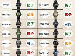 -奢收多·二手奢侈品回收中心(天河店)