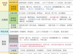 -陈记菜馆·非遗淮扬菜(东关街教场店)