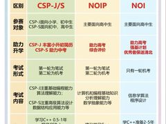 -童程童美信奥赛科技特长·乐高编程科创机器人(科大校区)