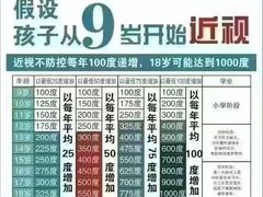 -宝视达眼镜(周口市广场店)