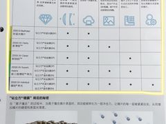 -宝岛眼镜(万达广场店)