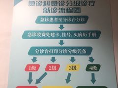 -首都医科大学附属北京同仁医院(西区)