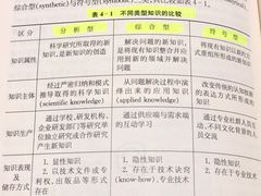 -上海人才大厦
