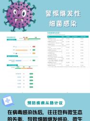 -安吉拉青春化管理中心